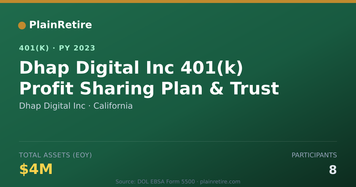 Shareable card for Dhap Digital Inc 401(k) Plan (2023)