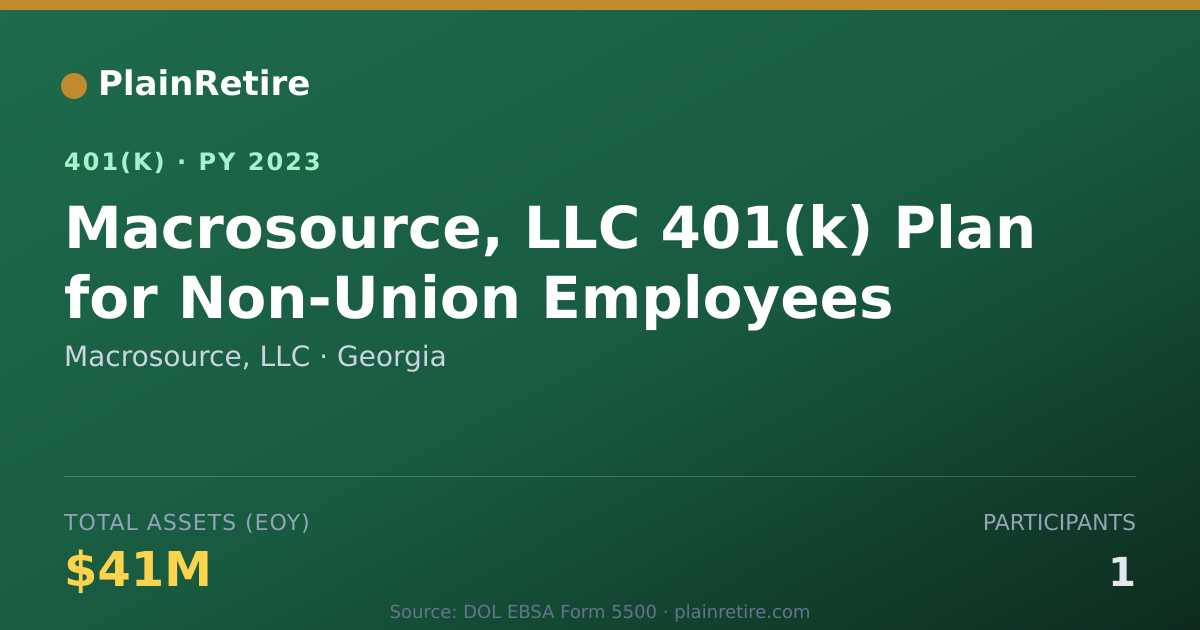 Shareable card for Macrosource, LLC 401(k) Plan (2023)