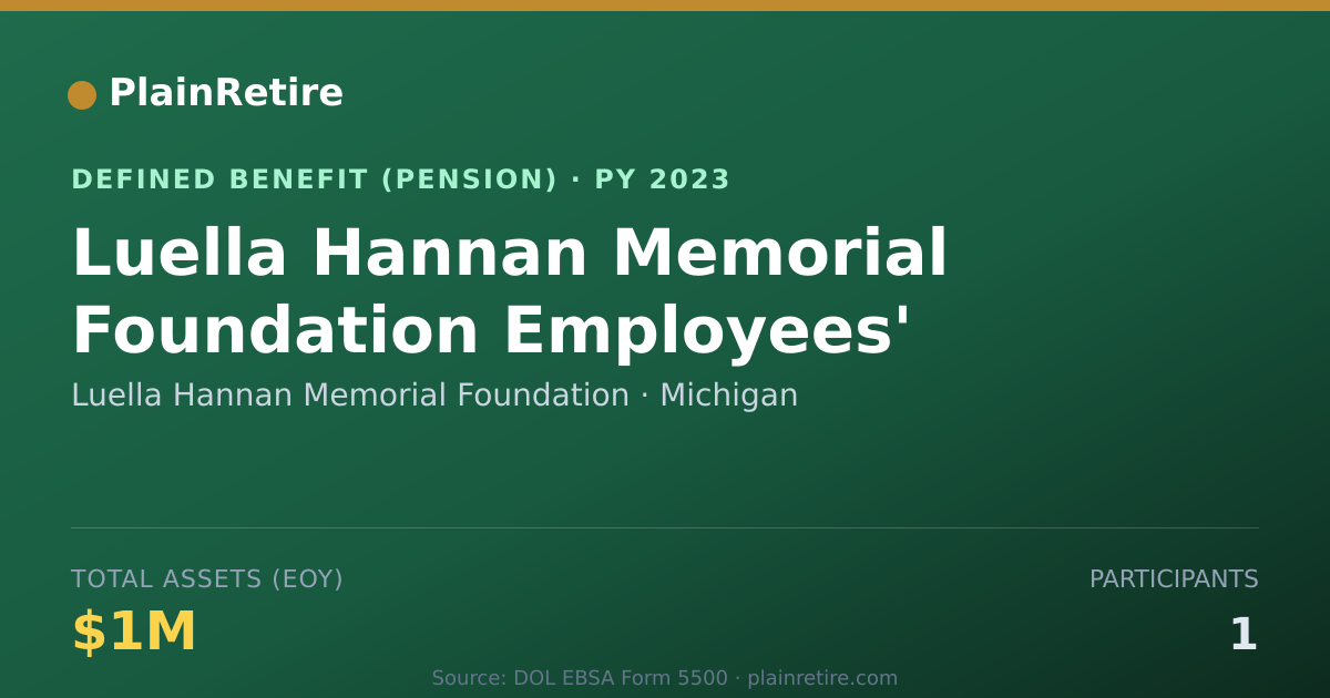 Shareable card for Luella Hannan Memorial Foundation Pension Plan (2023)