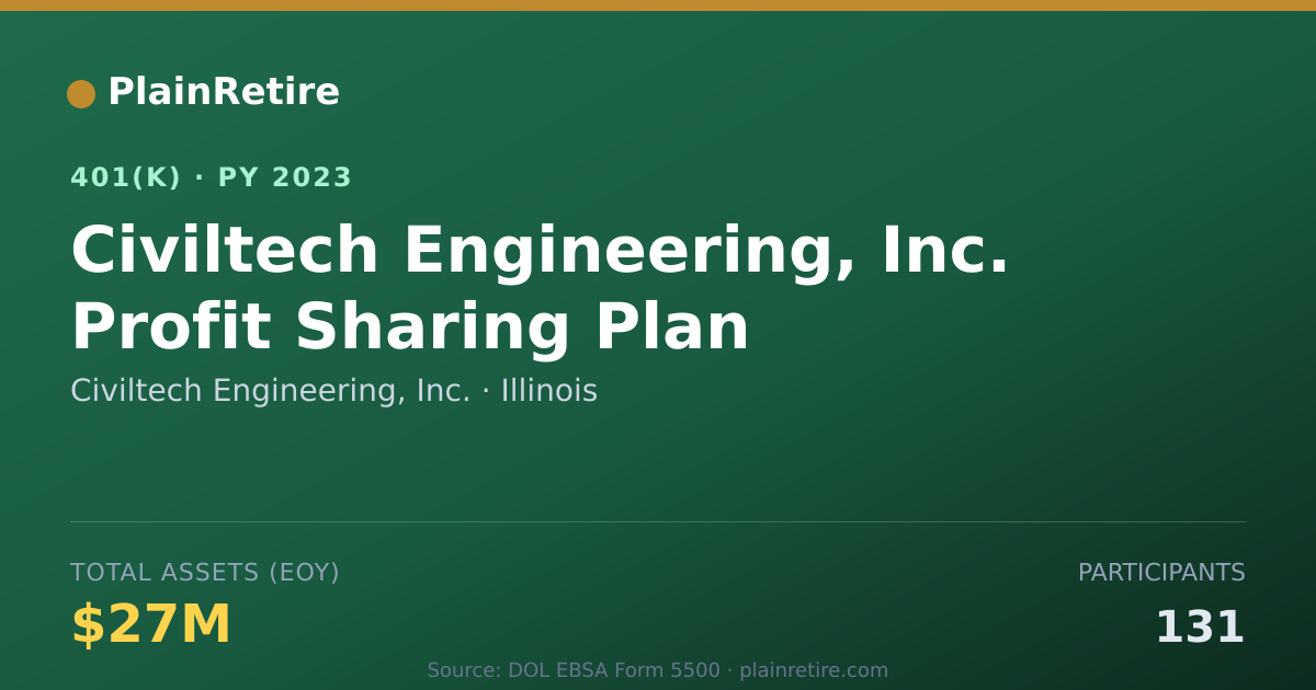 Shareable card for Civiltech Engineering, Inc. 401(k) Plan (2023)