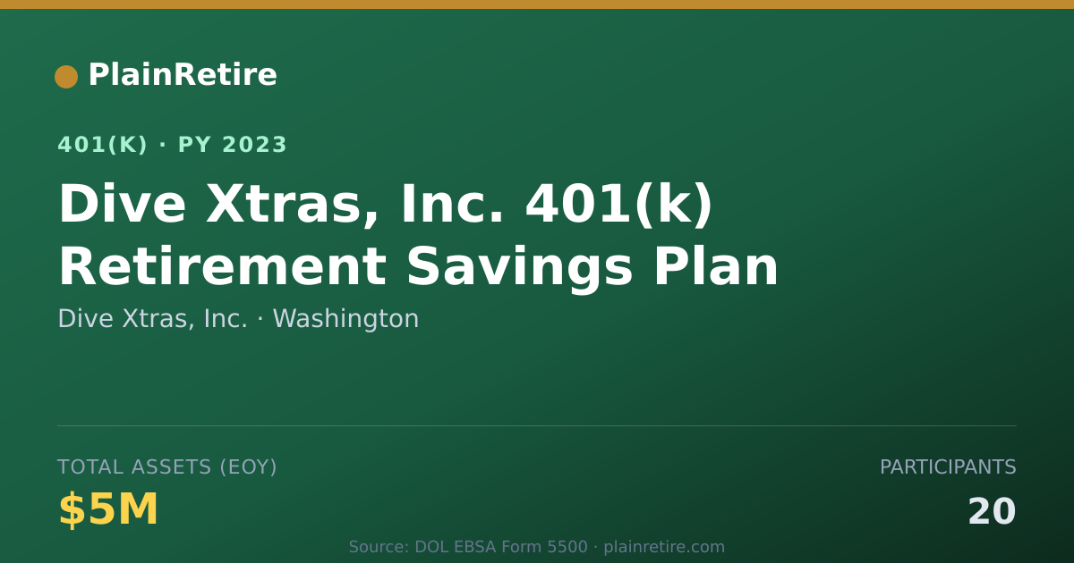 Shareable card for Dive Xtras, Inc. 401(k) Plan (2023)