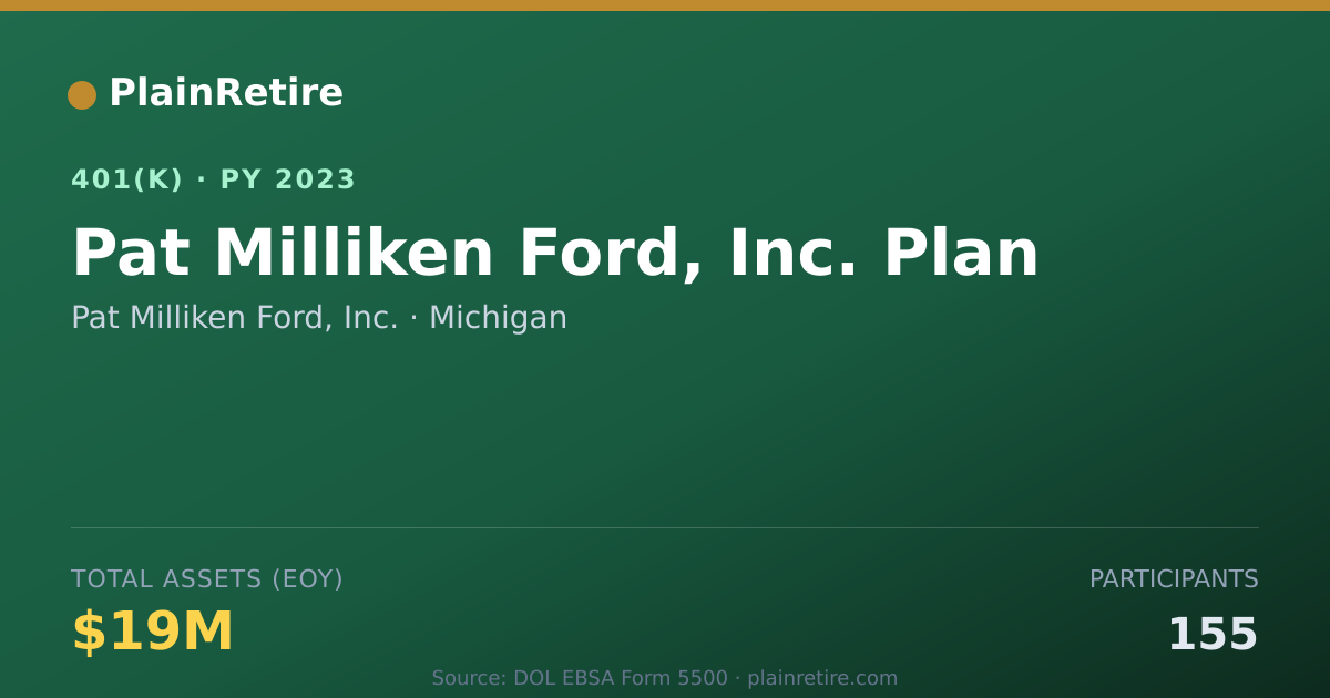 Shareable card for Pat Milliken Ford, Inc. 401(k) Plan (2023)