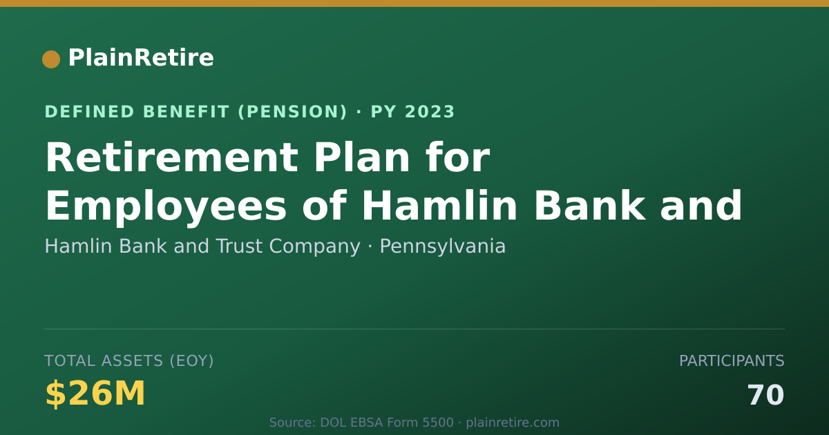 Shareable card for Hamlin Bank and Trust Company Pension Plan (2023)
