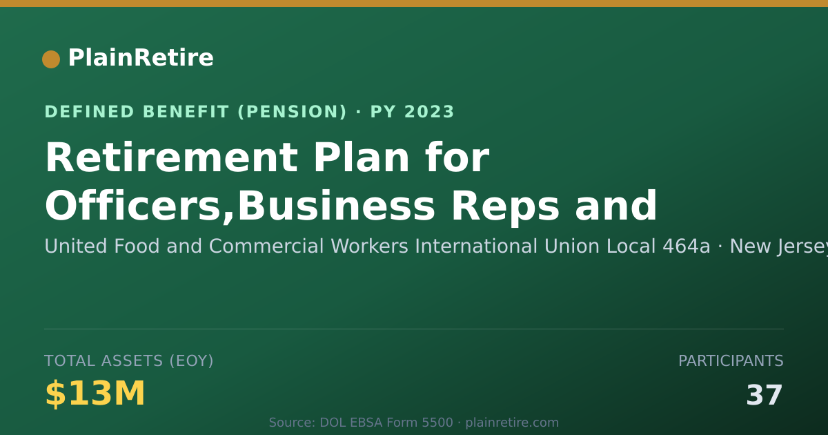 Shareable card for United Food and Commercial Workers Inter Pension Plan (2023)