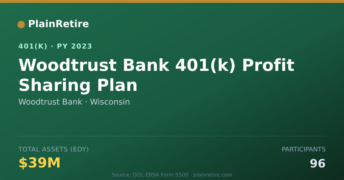Shareable card for Woodtrust Bank 401(k) Plan (2023)