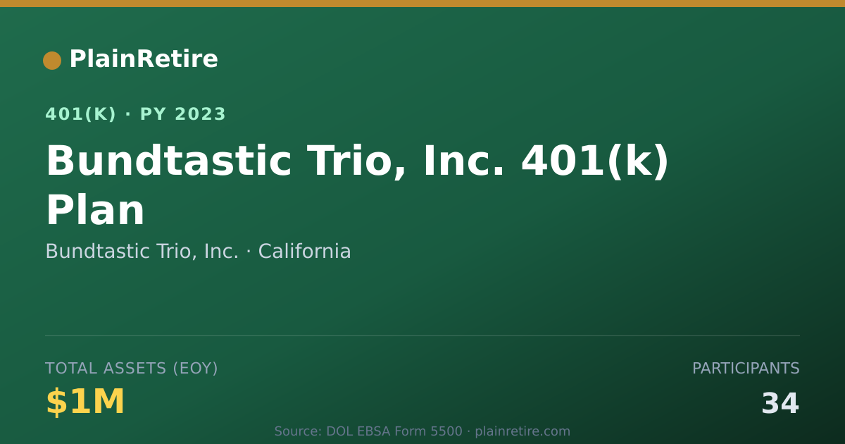 Shareable card for Bundtastic Trio, Inc. 401(k) Plan (2023)