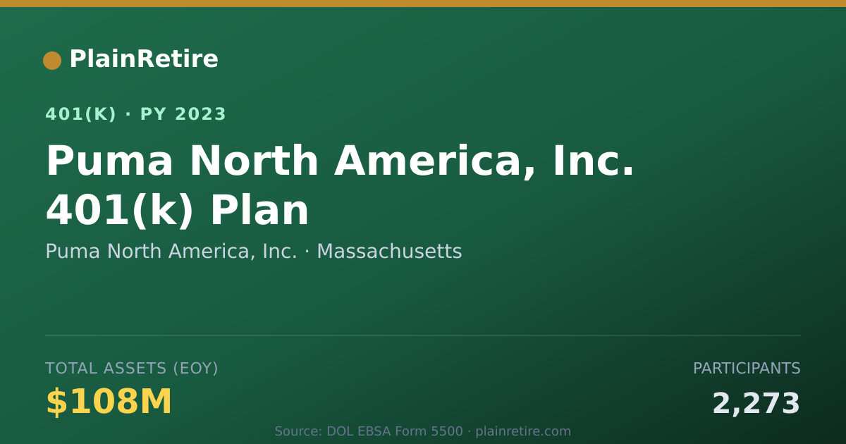 Shareable card for Puma North America, Inc. 401(k) Plan (2023)