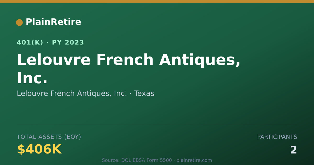 Shareable card for Lelouvre French Antiques, Inc. 401(k) Plan (2023)