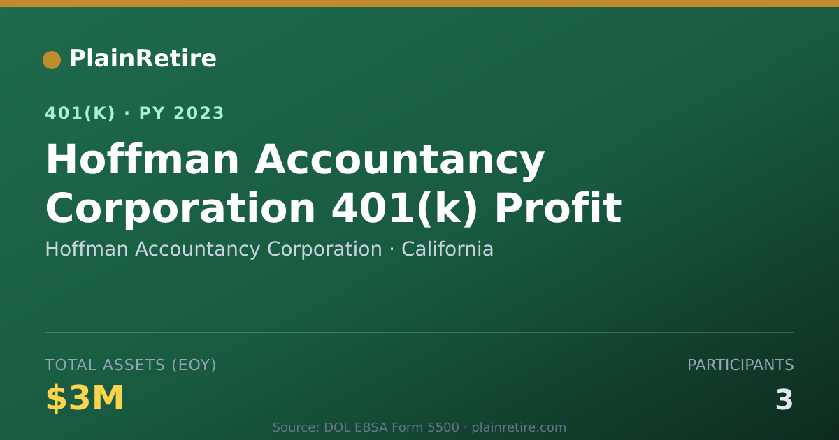Shareable card for Hoffman Accountancy Corporation 401(k) Plan (2023)