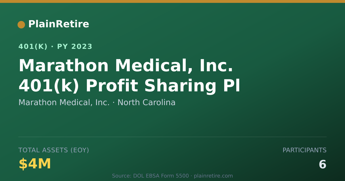 Shareable card for Marathon Medical, Inc. 401(k) Plan (2023)