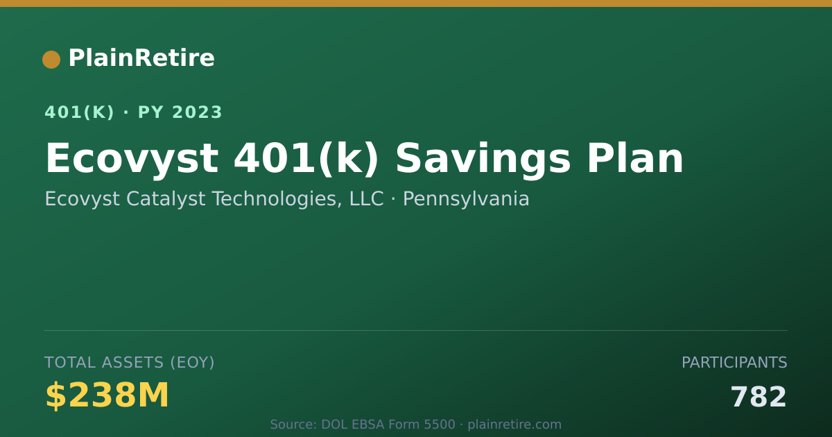 Shareable card for Ecovyst Catalyst Technologies, LLC 401(k) Plan (2023)