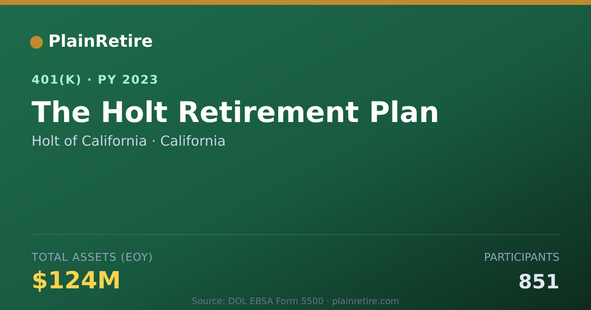 Shareable card for Holt of California 401(k) Plan (2023)