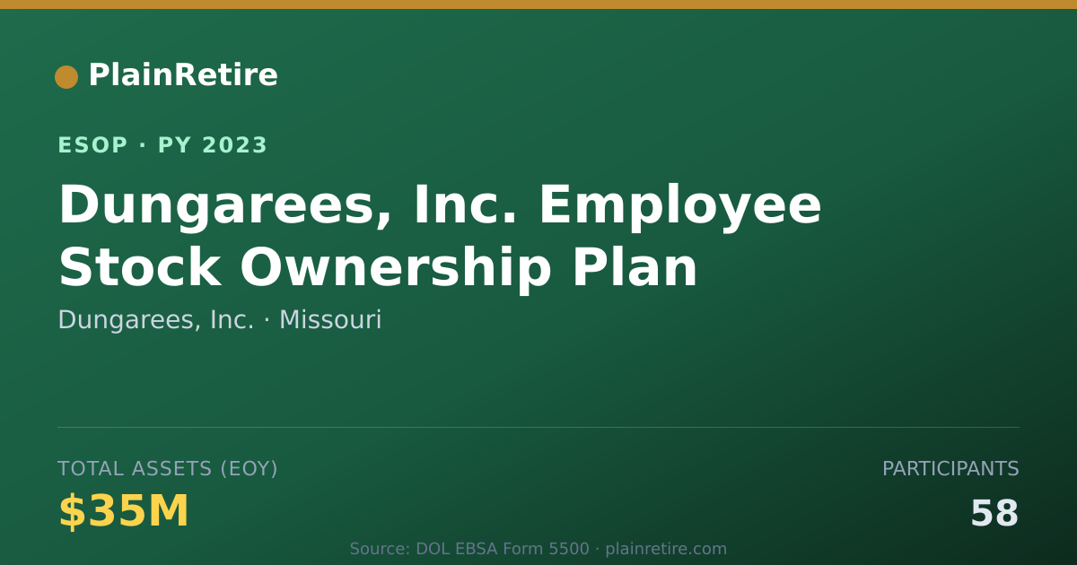 Shareable card for Dungarees, Inc. ESOP (2023)