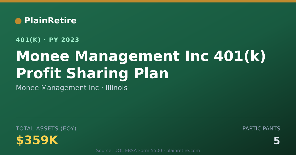 Shareable card for Monee Management Inc 401(k) Plan (2023)