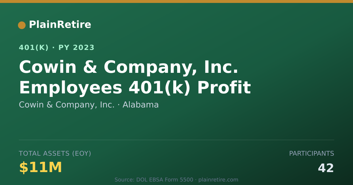 Shareable card for Cowin & Company, Inc. 401(k) Plan (2023)