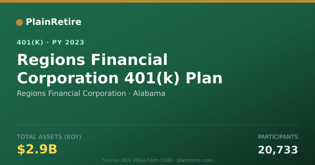 Shareable card for Regions Financial Corporation 401(k) Plan (2023)