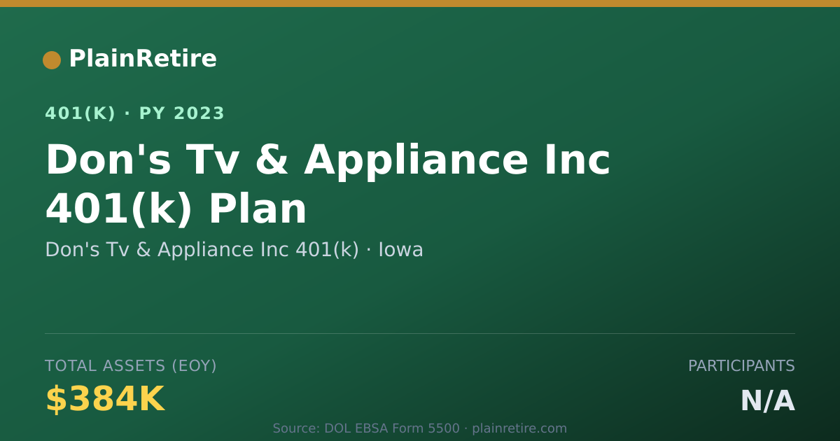 Shareable card for Don's Tv & Appliance Inc 401(k) 401(k) Plan (2023)