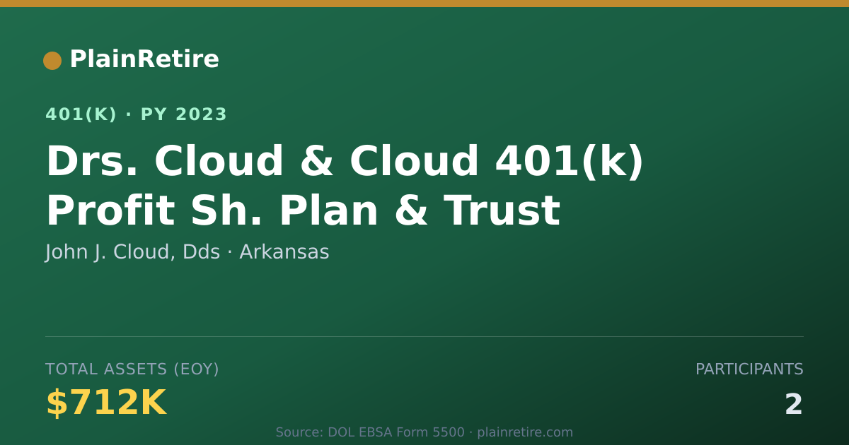 Shareable card for John J. Cloud, Dds 401(k) Plan (2023)