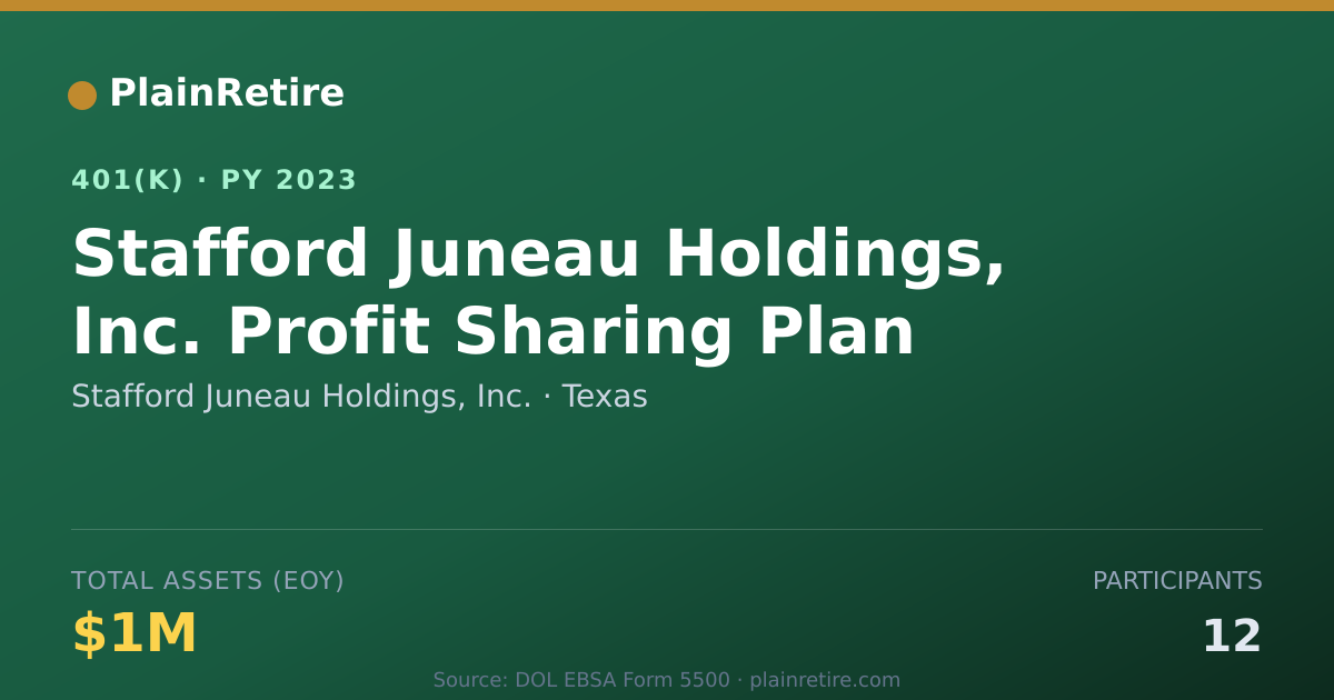 Shareable card for Stafford Juneau Holdings, Inc. 401(k) Plan (2023)