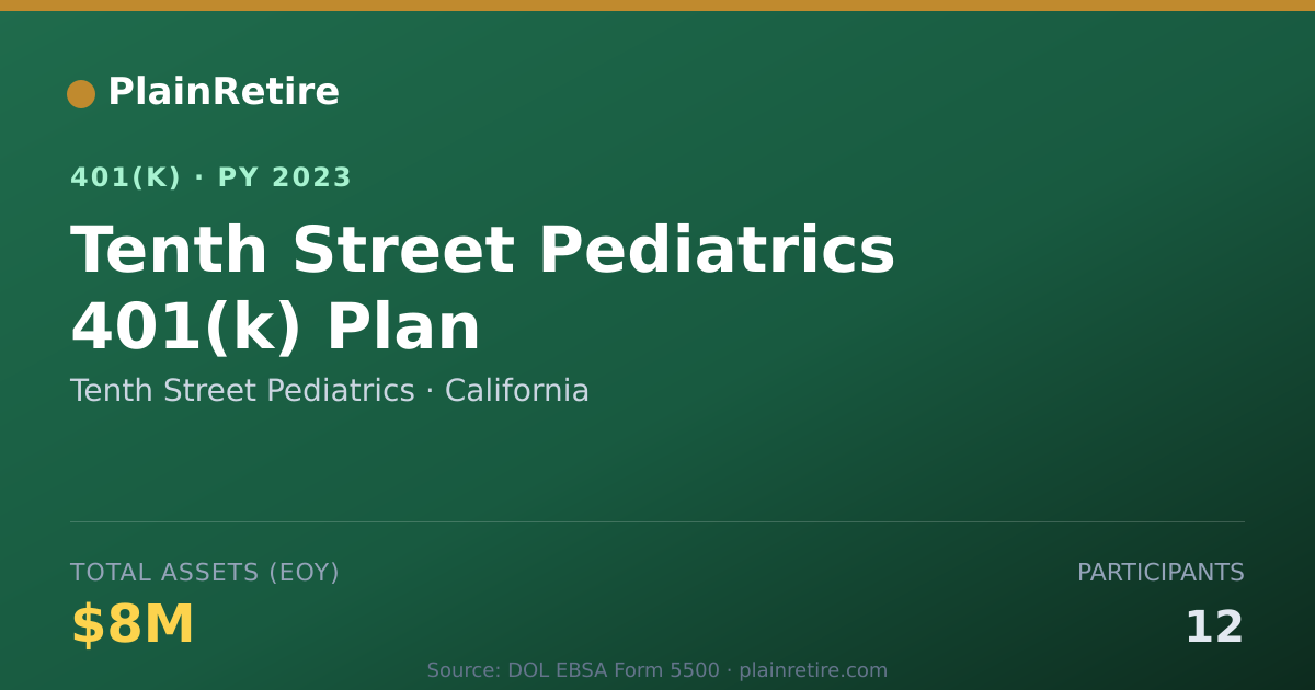 Shareable card for Tenth Street Pediatrics 401(k) Plan (2023)