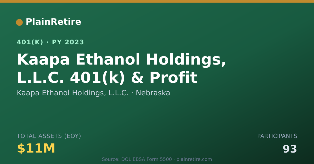 Shareable card for Kaapa Ethanol Holdings, L.L.C. 401(k) Plan (2023)