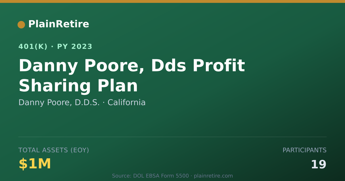 Shareable card for Danny Poore, D.D.S. 401(k) Plan (2023)