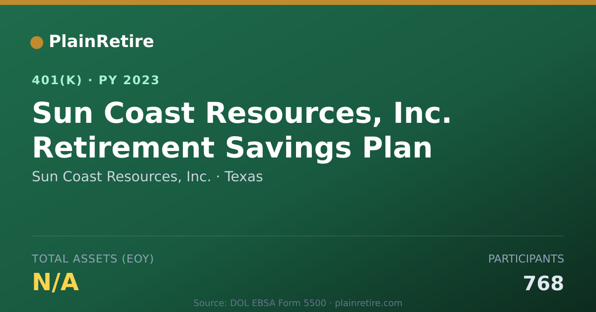 Shareable card for Sun Coast Resources, Inc. 401(k) Plan (2023)