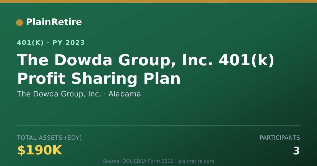 Shareable card for The Dowda Group, Inc. 401(k) Plan (2023)