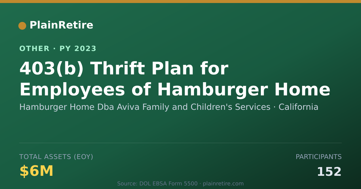 Shareable card for Hamburger Home Dba Aviva Family and C Retirement Plan (2023)