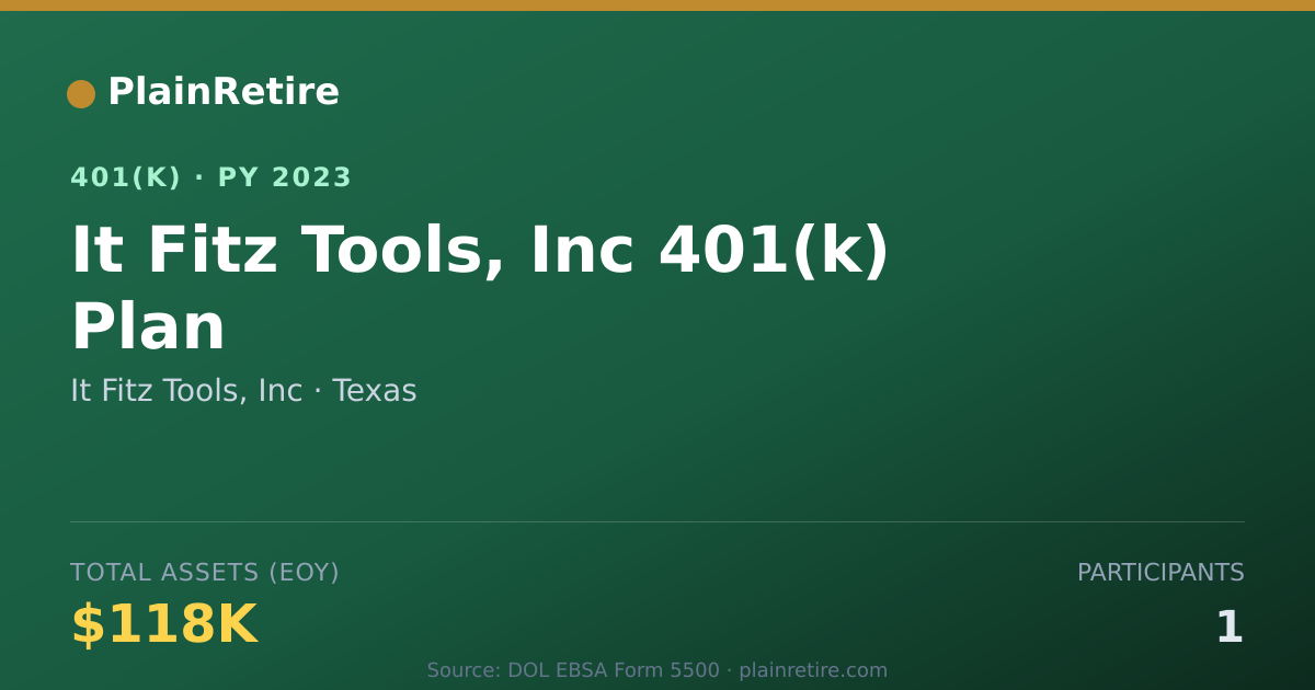 Shareable card for It Fitz Tools, Inc 401(k) Plan (2023)