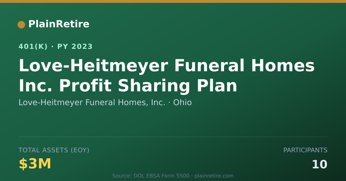 Shareable card for Love-Heitmeyer Funeral Homes, Inc. 401(k) Plan (2023)