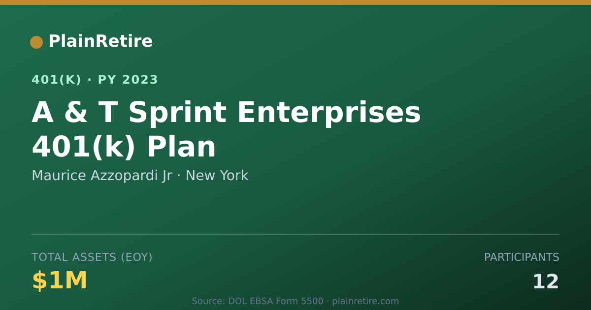 Shareable card for Maurice Azzopardi Jr 401(k) Plan (2023)