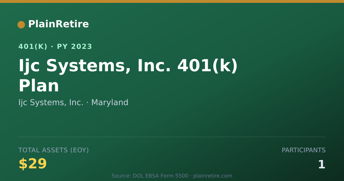 Shareable card for Ijc Systems, Inc. 401(k) Plan (2023)