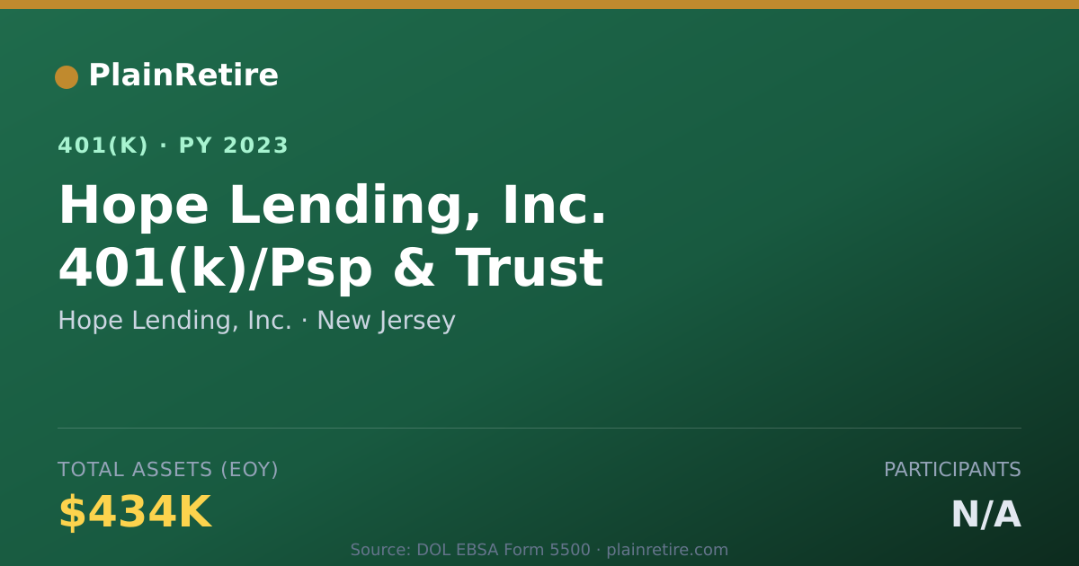 Shareable card for Hope Lending, Inc. 401(k) Plan (2023)