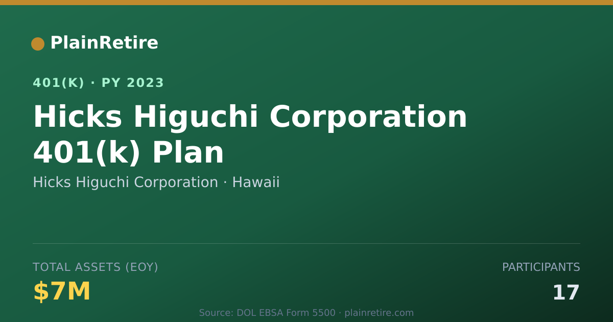 Shareable card for Hicks Higuchi Corporation 401(k) Plan (2023)