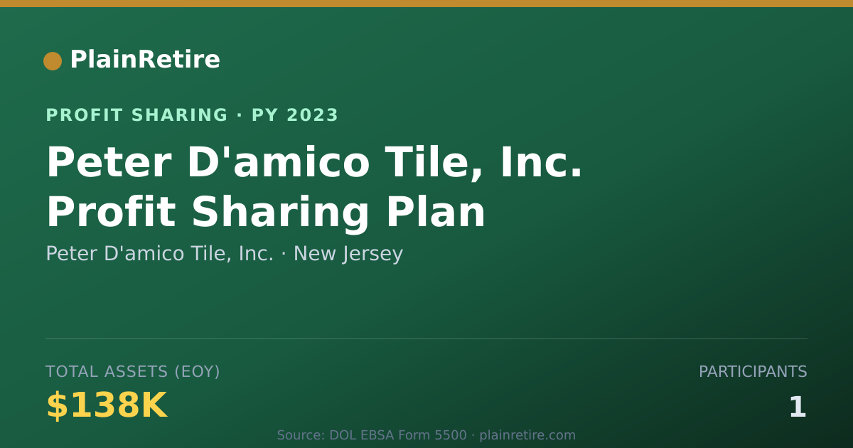 Shareable card for Peter D'amico Tile, Inc. Profit Sharing Plan (2023)