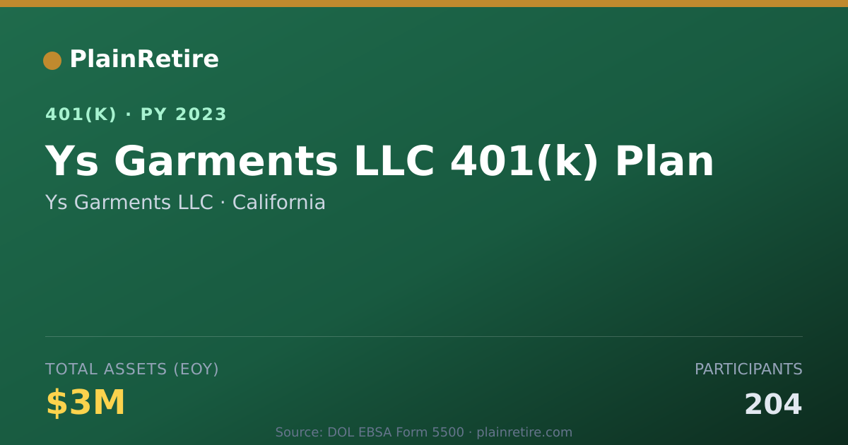 Shareable card for Ys Garments LLC 401(k) Plan (2023)