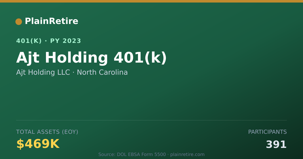 Shareable card for Ajt Holding LLC 401(k) Plan (2023)