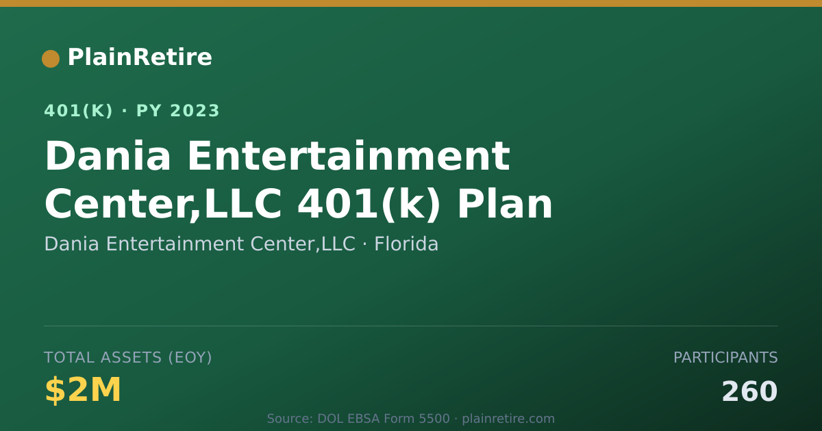 Shareable card for Dania Entertainment Center,LLC 401(k) Plan (2023)