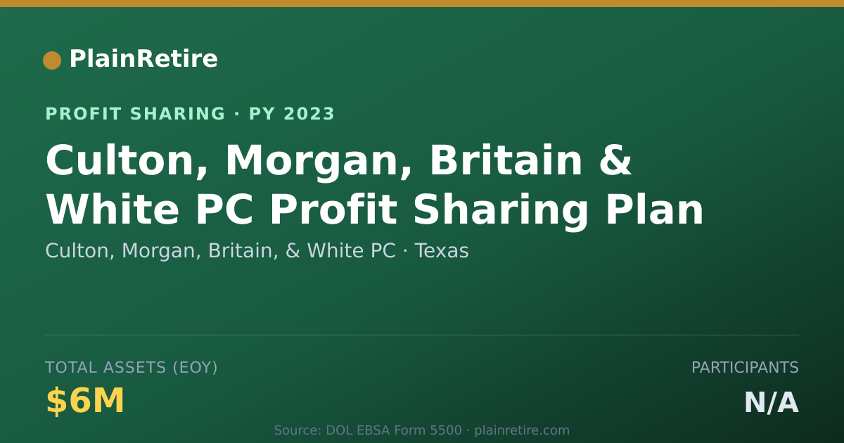 Shareable card for Culton, Morgan, Britain, & White Profit Sharing Plan (2023)