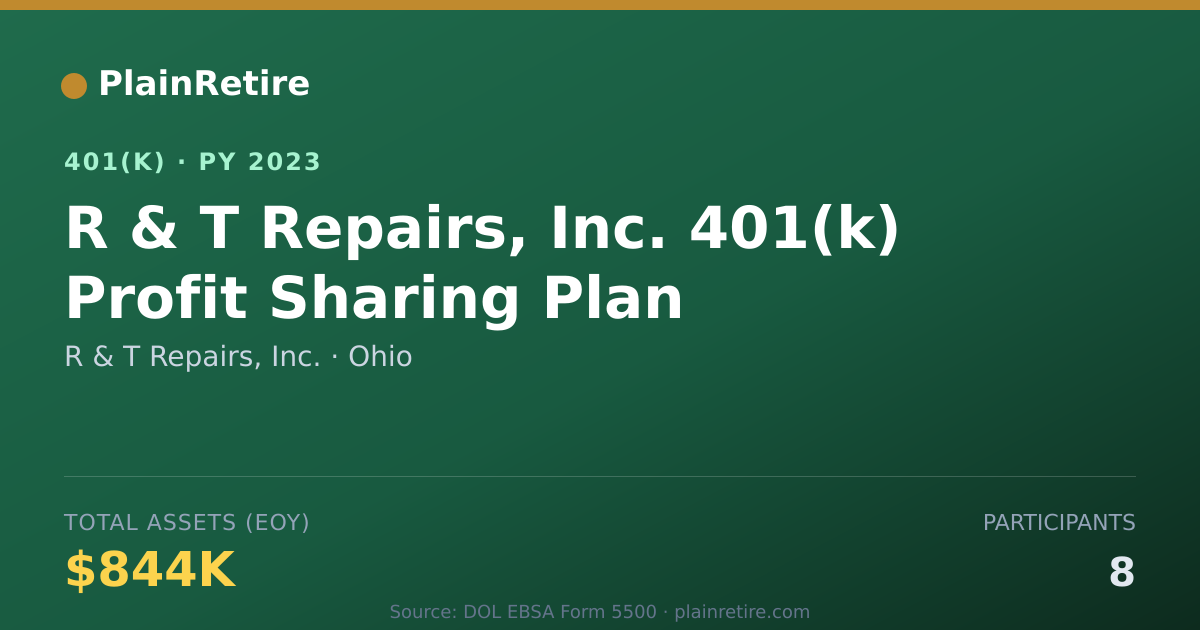 Shareable card for R & T Repairs, Inc. 401(k) Plan (2023)