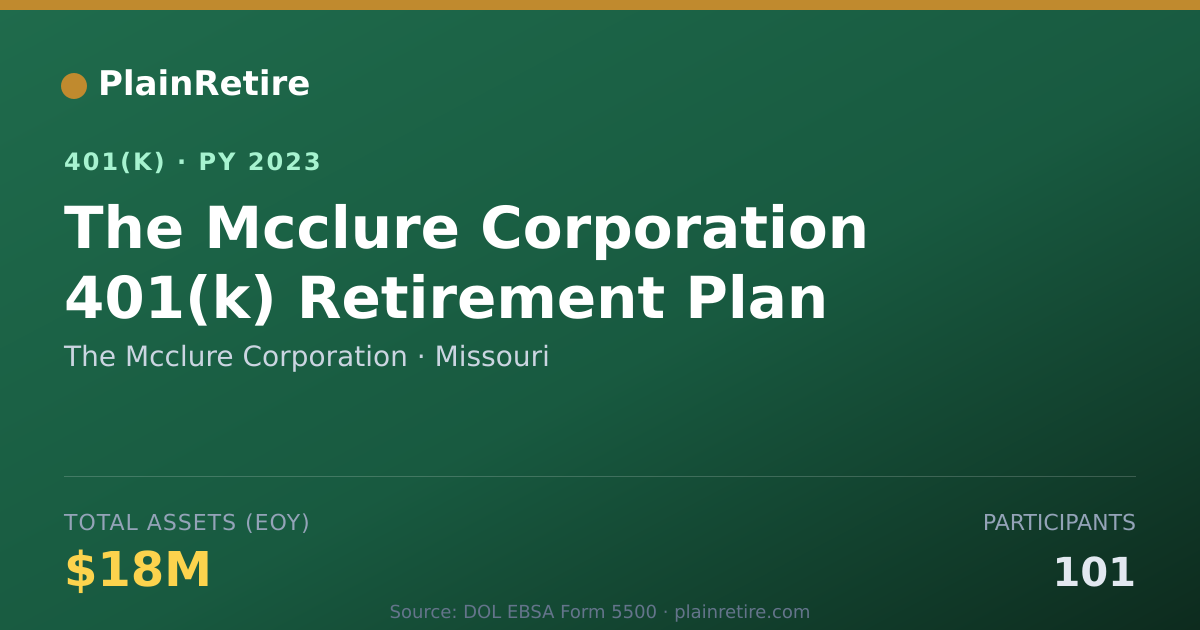 Shareable card for The Mcclure Corporation 401(k) Plan (2023)