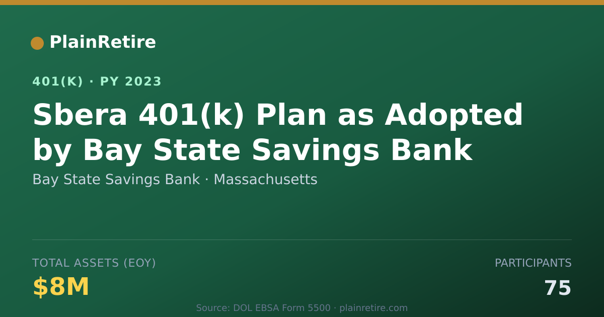 Shareable card for Bay State Savings Bank 401(k) Plan (2023)