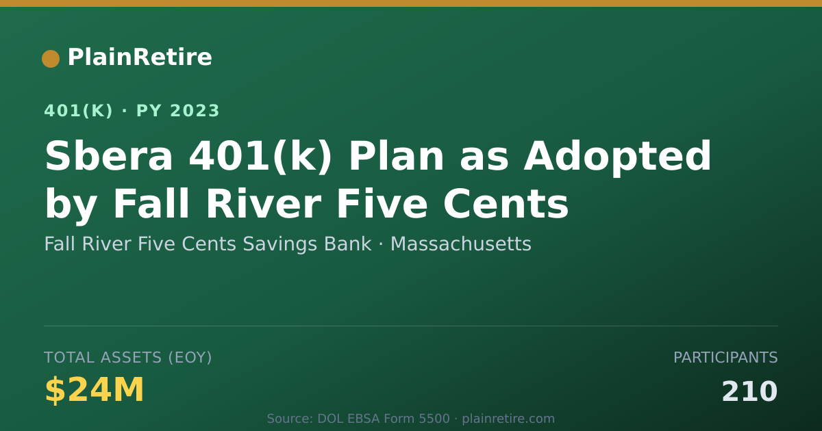 Shareable card for Fall River Five Cents Savings Bank 401(k) Plan (2023)