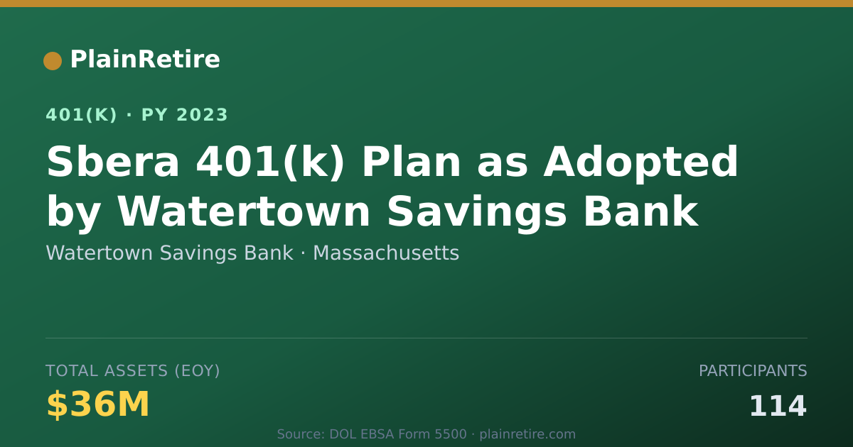 Shareable card for Watertown Savings Bank 401(k) Plan (2023)