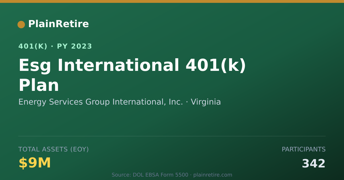 Shareable card for Energy Services Group International, Inc. 401(k) Plan (2023)