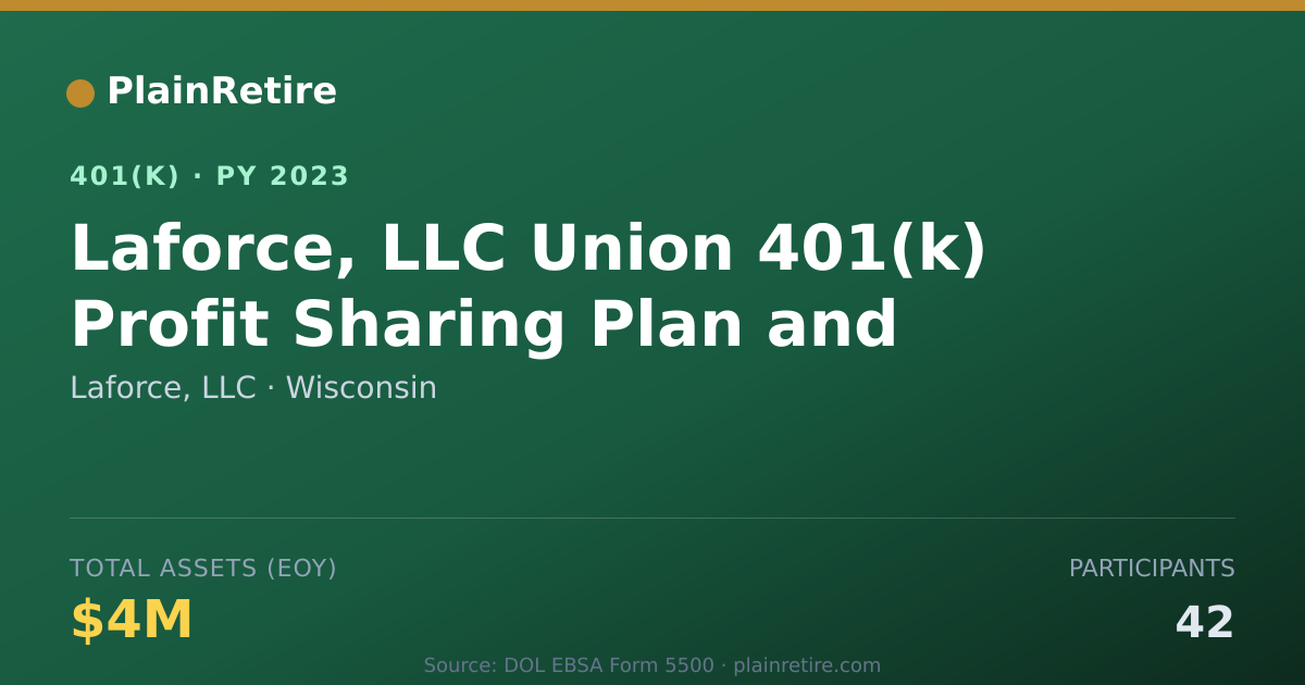 Shareable card for Laforce, LLC 401(k) Plan (2023)