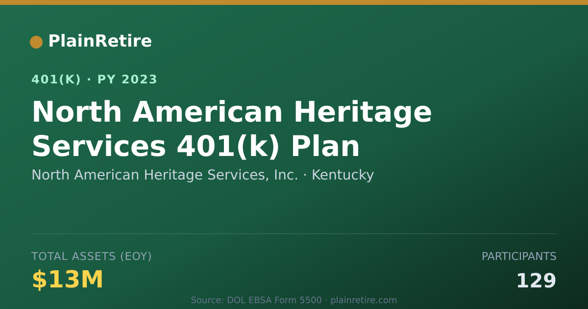 Shareable card for North American Heritage Services, Inc. 401(k) Plan (2023)