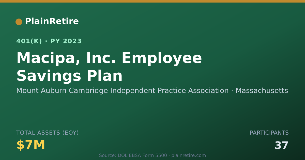 Shareable card for Mount Auburn Cambridge Independent Practi 401(k) Plan (2023)