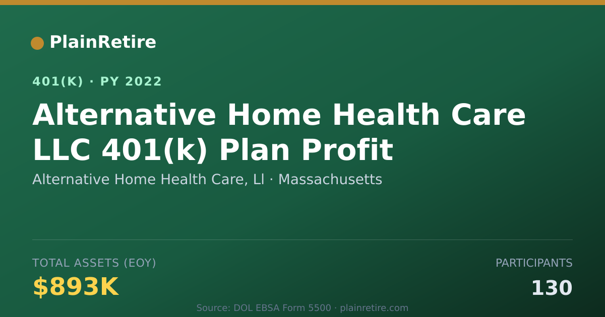 Shareable card for Alternative Home Health Care, Ll 401(k) Plan (2022)
